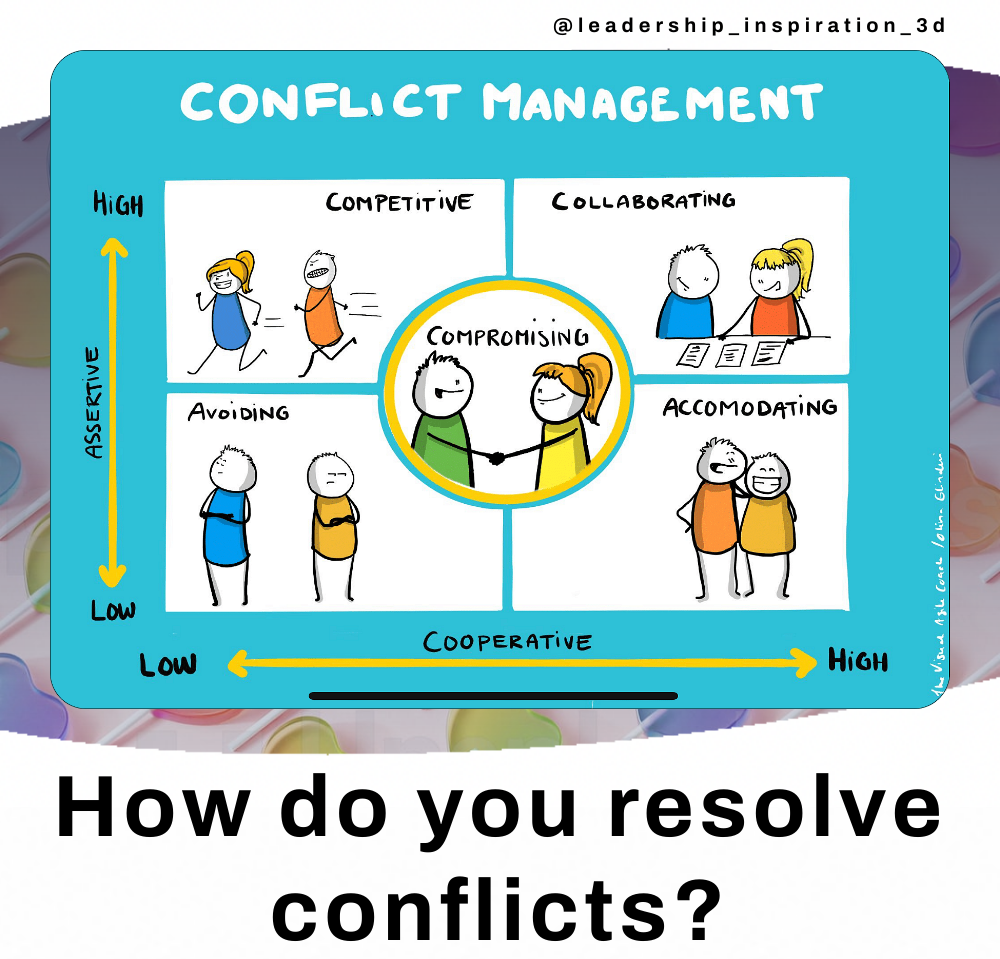 Republish Admin · Leadership in 3D